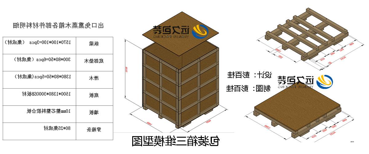 <a href='http://7rpf.aihuanjia.com'>买球平台</a>的设计需要考虑流通环境和经济性